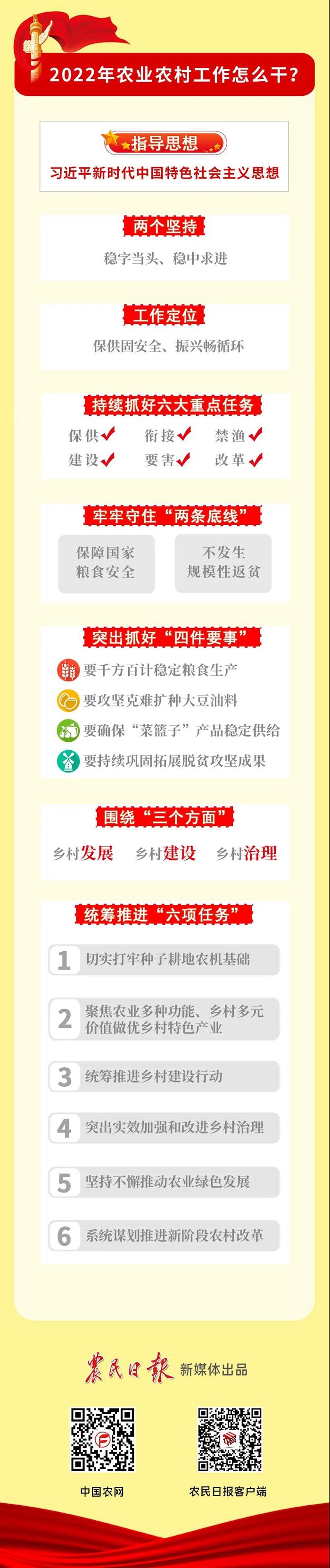 一圖讀懂全國(guó)農(nóng)業(yè)農(nóng)村廳局長(zhǎng)會(huì)議精神