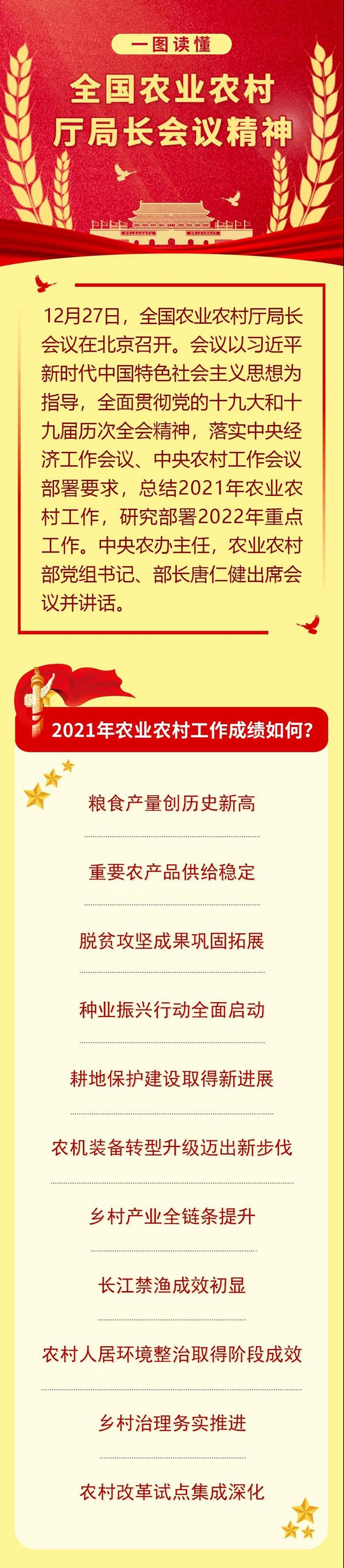 一圖讀懂全國(guó)農(nóng)業(yè)農(nóng)村廳局長(zhǎng)會(huì)議精神